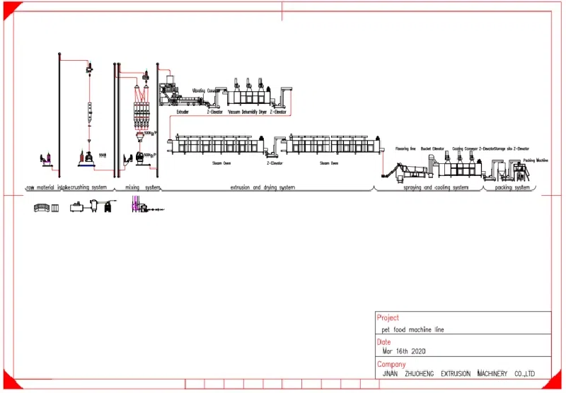 Reference layout drawing for a complete fish feed extrusion line