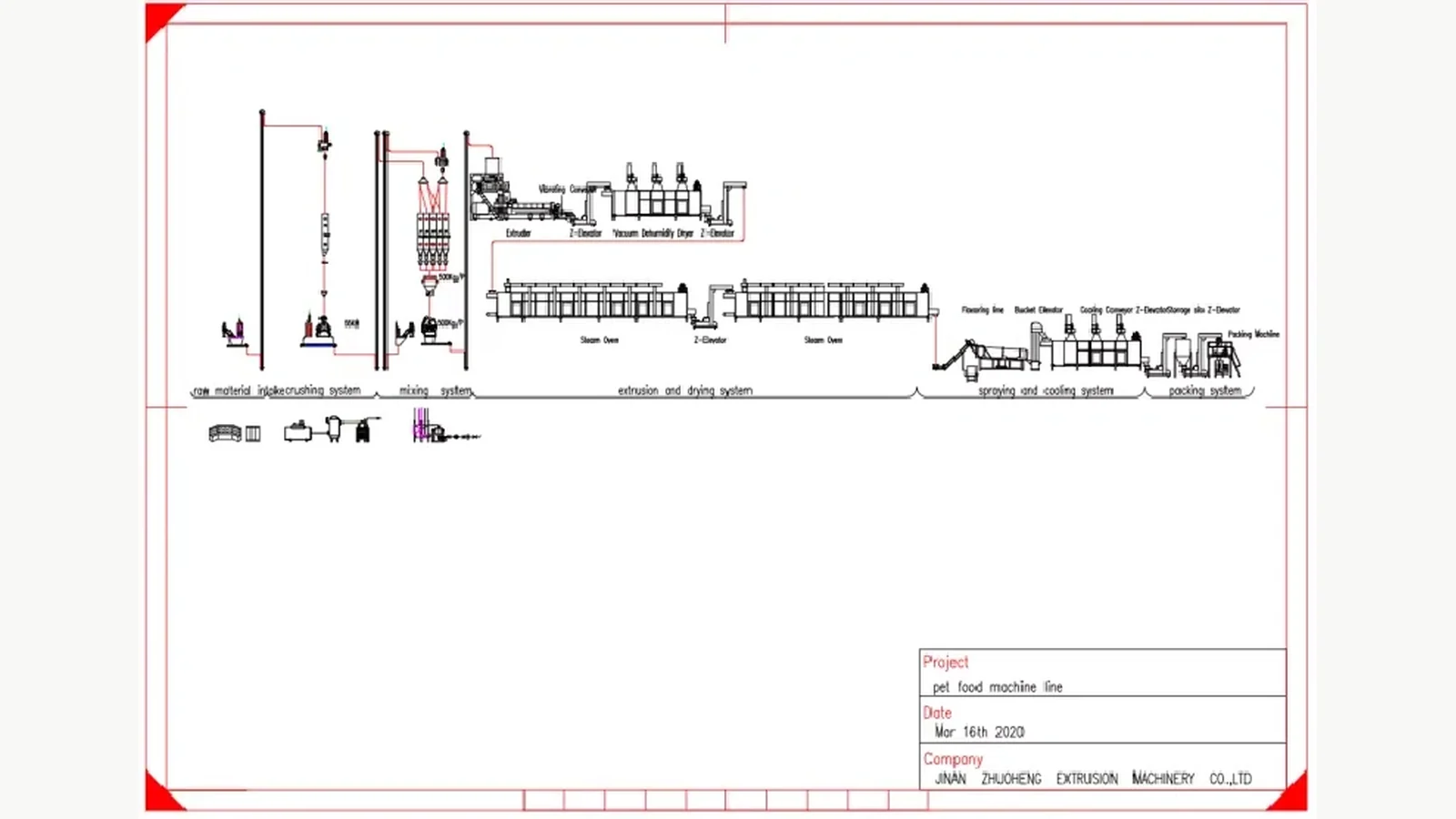 Pet food line schematic illustrating process-stage balance; fish-feed configuration requires separate confirmation